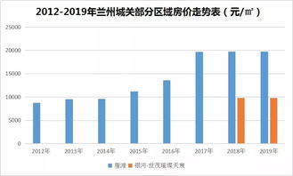 兰州买房人心心念念的好房子,到底在哪里才能买到