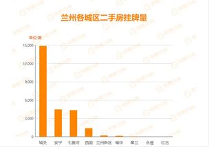 第48周 兰州二手房均价回升 环比上涨0.77