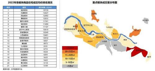 如果可以重选一次,你最想在兰州哪里买房